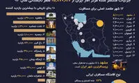 اینفوگرافی؛ ایرانی‌ها چطور ایرانگردی می‌کنند؟