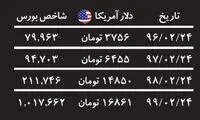 چرا بورس همچنان جذاب‌تر است؟