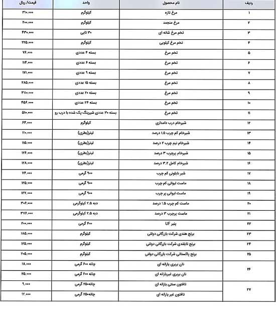 جدیدترین قیمت ۸۳ کالای اساسی اعلام شد