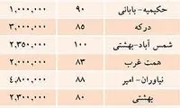 قیمت پیش فروش مسکن در نقاط مختلف تهران