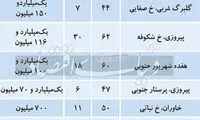 بازار آپارتمان‌های ارزان‌قیمت پایتخت