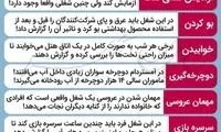 با عجیب‌ترین شغل‌های دنیا آشنا شوید!
