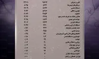 دلایل اصلی مرگ و میر تهرانی‌ها در سال ۹۶