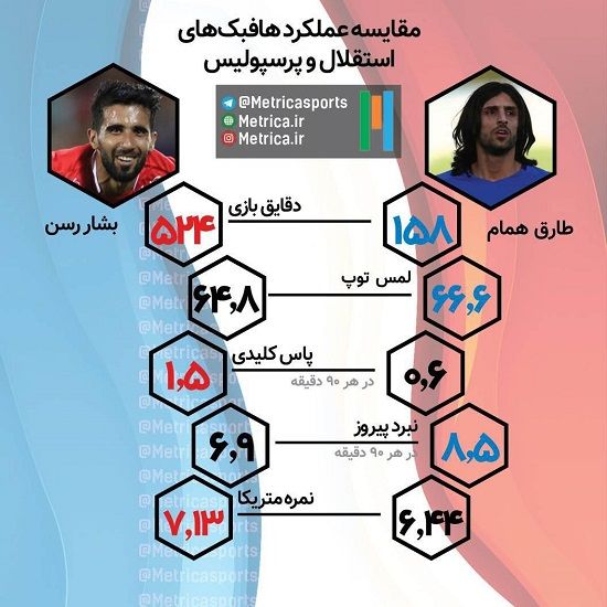 طارق همام ستاره دربی می شود یا بشار رسن؟