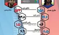طارق همام ستاره دربی می شود یا بشار رسن؟