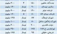 آپارتمان‌های رهنی غیرقابل مصرف در بازار مسکن