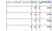 خداحافظی تهرانی ها با آلوده ترین فروردین