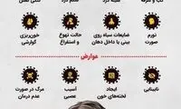 علائم و عوارض بیماری خطرناک قارچ سیاه