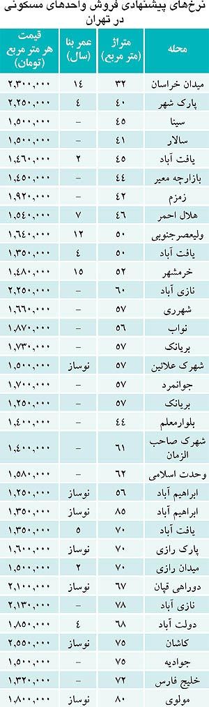 آدرس و قیمت آپارتمان‌ های ارزان تهران