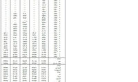 نوسانات قیمت دلار در 30 سال گذشته