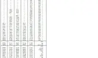 نوسانات قیمت دلار در 30 سال گذشته