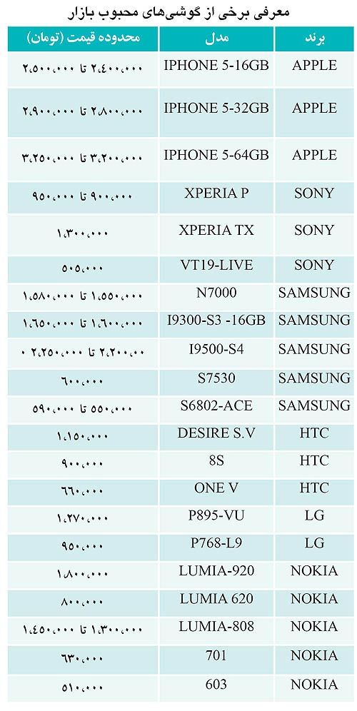 این روزها موبایل‌ های گران خوب می‌ فروشند