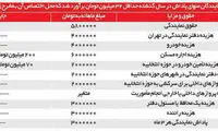 حقوق نمایندگان مجلس چقدر است؟