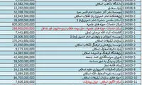 تحریف واقعیت لایحه بودجه 97