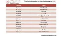 قیمت خودرو نو و کارکرده به‌صرفه را اینجا ببینید