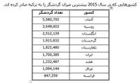 مسافران کودتا (1)