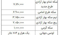 افزایش نرخ طلا و سکه ادامه دارد
