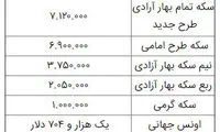 افزایش نرخ طلا و سکه ادامه دارد