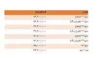 ادامه تاخت و تاز پراید در بازار بی مشتری