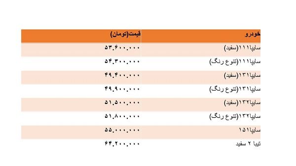 ادامه تاخت و تاز پراید در بازار بی مشتری