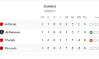 پرسپولیس قعرنشین گروه C لیگ قهرمانان آسیا