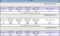 شرکت های برتر اینترنتی به انتخاب کاربران