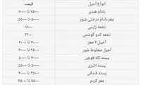کاهش تقاضا قیمت آجیل را ارزان کرد