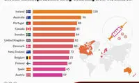 فهرست افسرده‌ترین کشورهای جهان