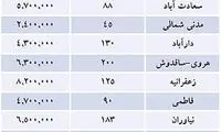 قیمت های جدید پیش فروش مسکن در تهران