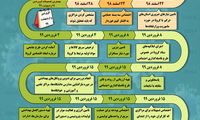 مهمترین دستورات روحانی در دوره شیوع کرونا