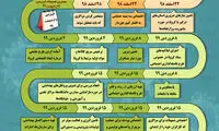 مهمترین دستورات روحانی در دوره شیوع کرونا