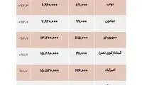 خرید مسکن، کدام مناطق تهران ارزان شد؟
