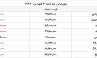قیمت طلا و سکه در بازار