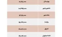قیمت فروش و اجاره مسکن در اصفهان