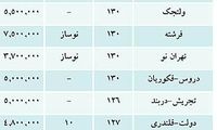 قیمت فروش آپارتمان در تهران