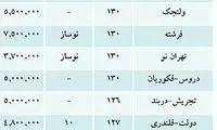 قیمت فروش آپارتمان در تهران