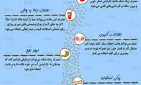 اینفوگرافی: ۷ عارضه نمک برای سلامتی بدن