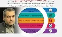 بانک ایرانی با مدیرعامل مقیم لندن!