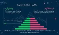 مغالطه اینترنتی حقوقدانی به نام علی بهادری جهرمی؟