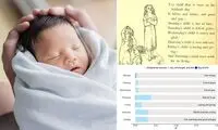 آیا واقعاً روز تولد روی شخصیت ما تاثیرگذار است؟