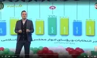 عصبانیت مجری صداوسیما از آرای سفید در انتخابات
