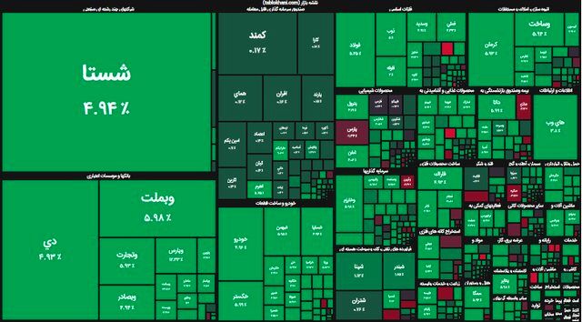 چراغ سبز بورس روشن شد