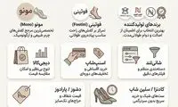 بهترین سایت خرید کفش زنانه؛ مقایسه و بررسی برندهای معتبر