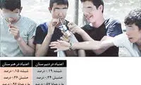 آمار حیرت‌انگیز دانش‌آموزان معتاد به روایت روزنامه خراسان