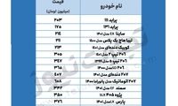 قیمت خودرو در بازار امروز