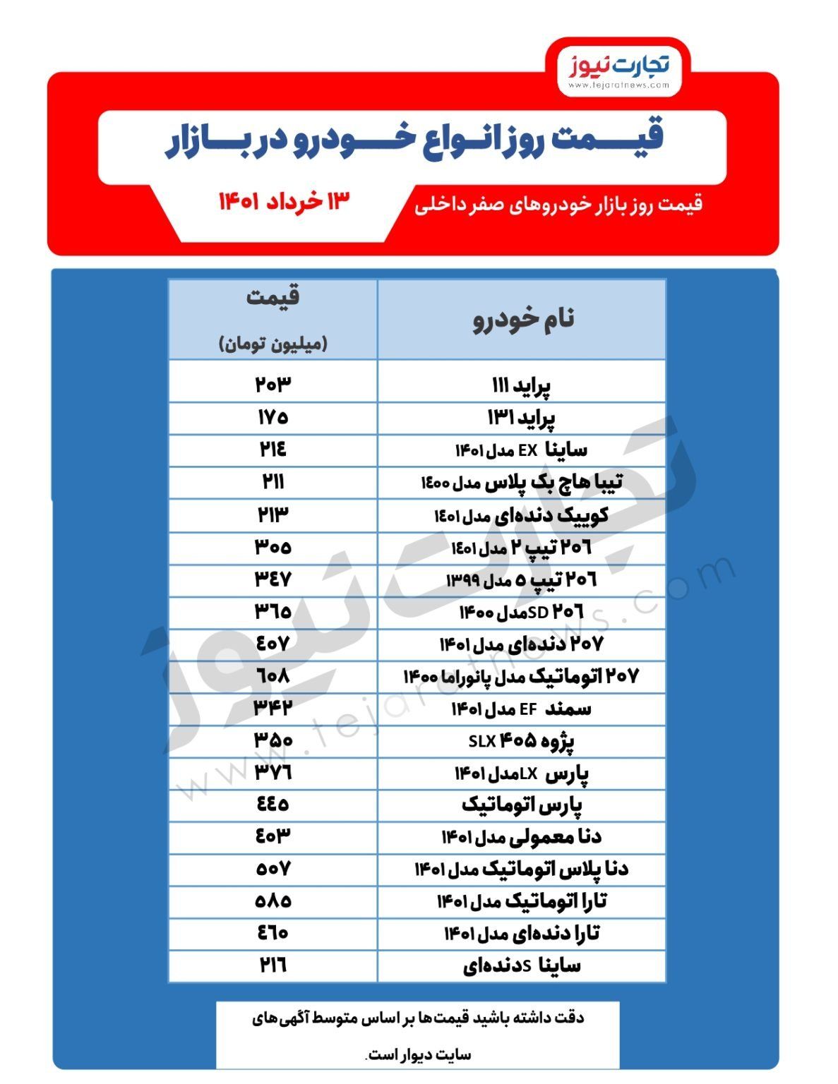 قیمت خودرو در بازار امروز