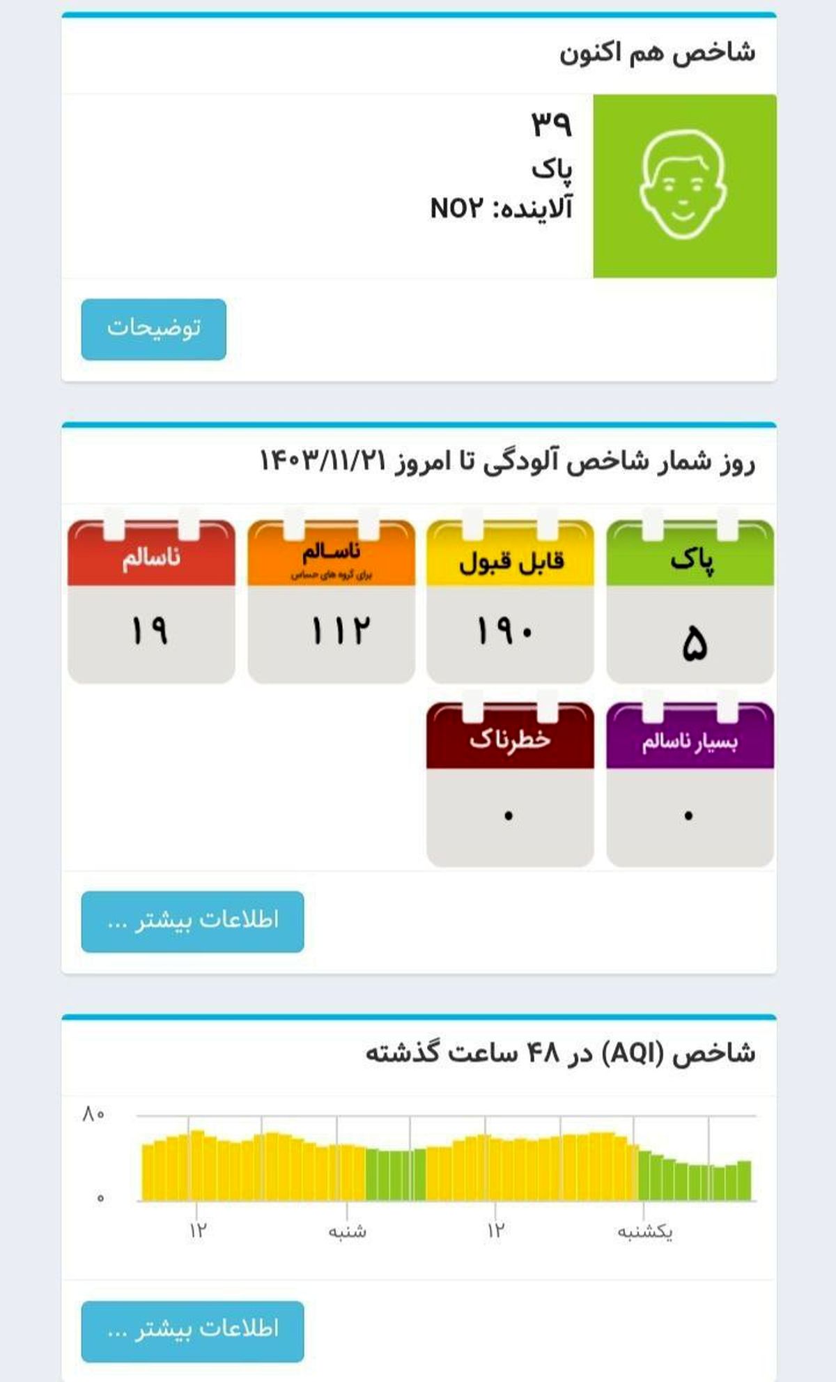   هوای تهران پاک شد 