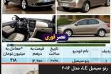 تفاوت باورنکردنی قیمت خودرو در ایران و امارات