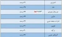 تجارت VPN، درآمدی میلیاردی در حد رویا