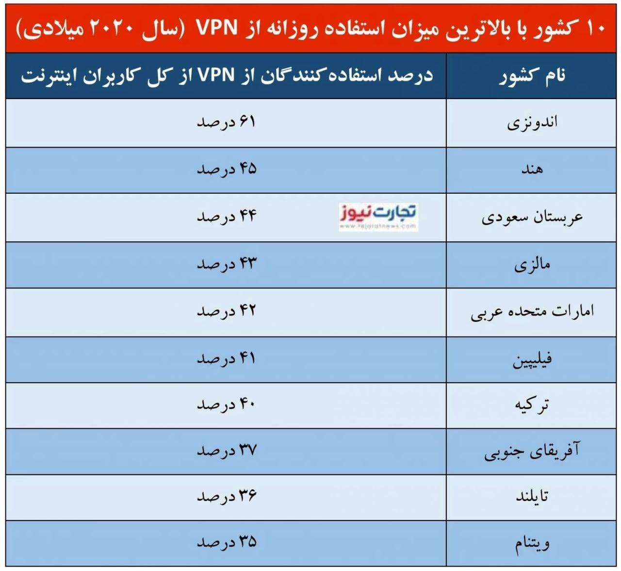 تجارت VPN، درآمدی میلیاردی در حد رویا